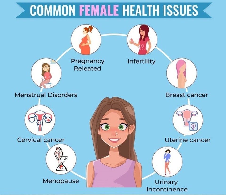 Women’s Health (स्त्रियांचे आजार) - Women’s Health (स्त्रियांचे आजार) Common Women's Health Disorders