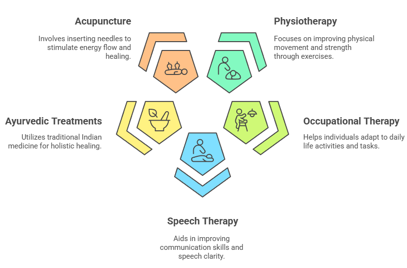 Best Paralysis Treatment in Maharashtra - Best Paralysis Treatment in Maharashtra Effective Therapies for Paralysis