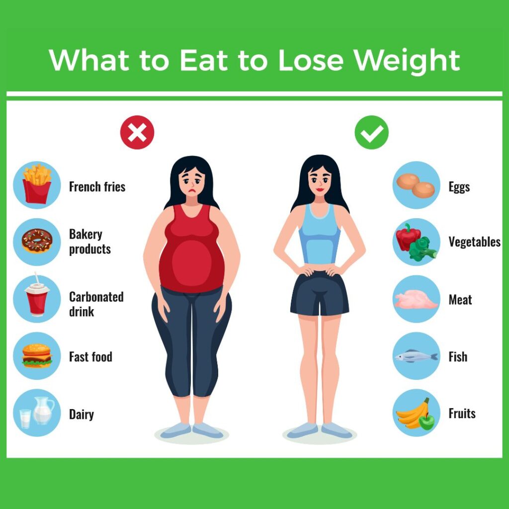 Obesity Management (लठ्ठपणा) - Obesity Management (लठ्ठपणा) Preventive Measures