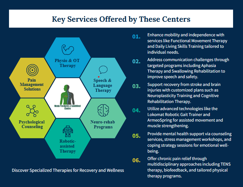 Key Services Offered by These Centers